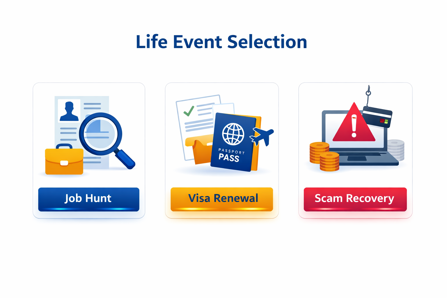 Life Event Selection